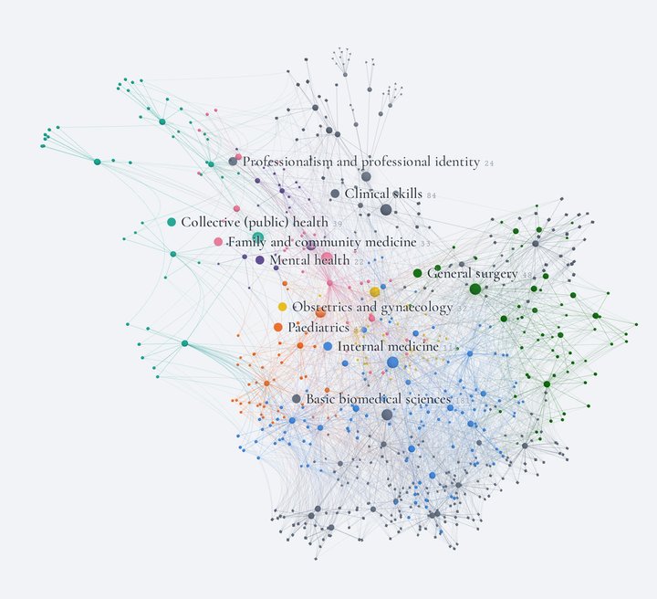 3D atlas of the Medical Knowledge Model: nodes coloured by clinical area and the links between them.